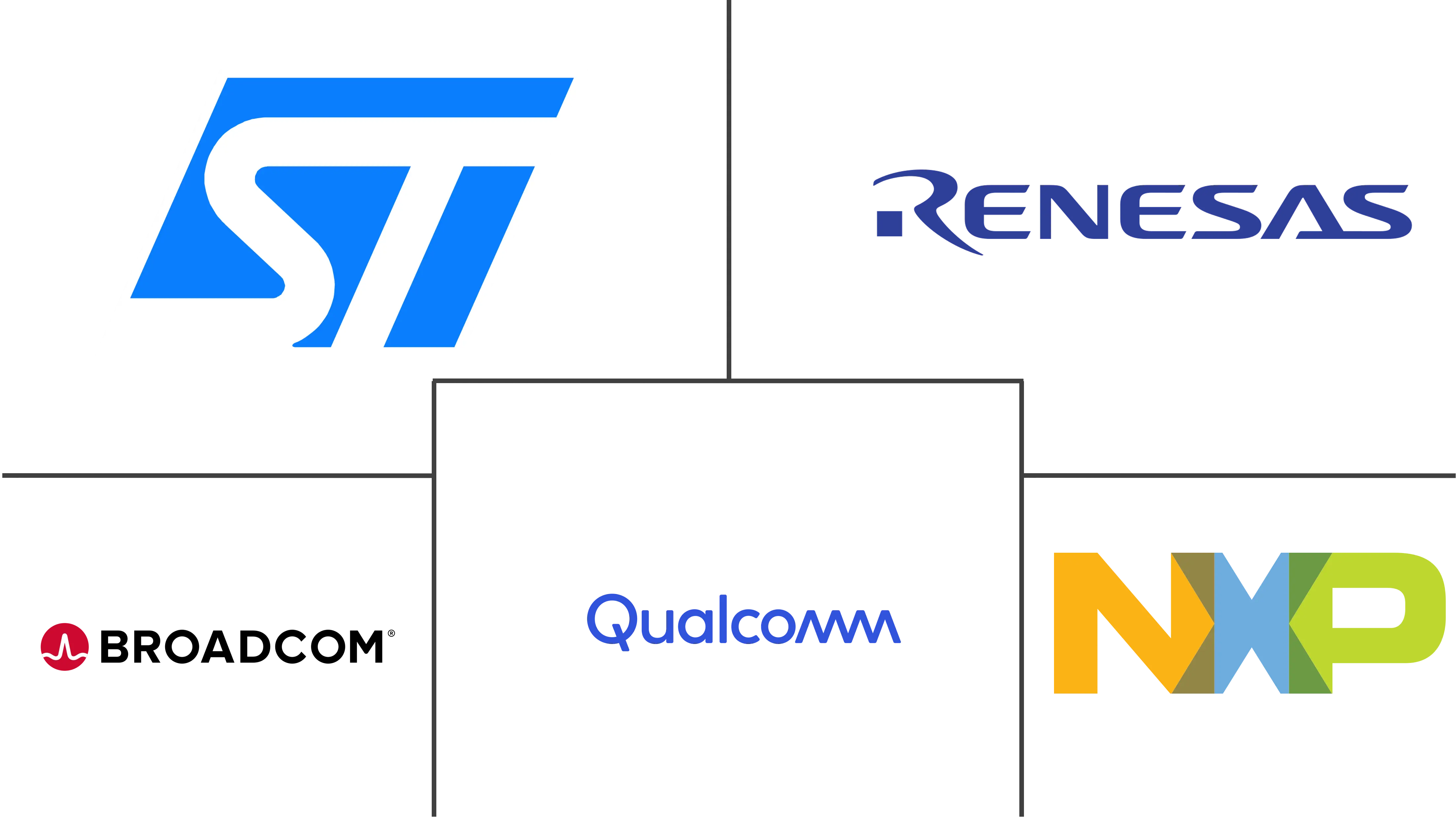 通信标准逻辑IC市场规模