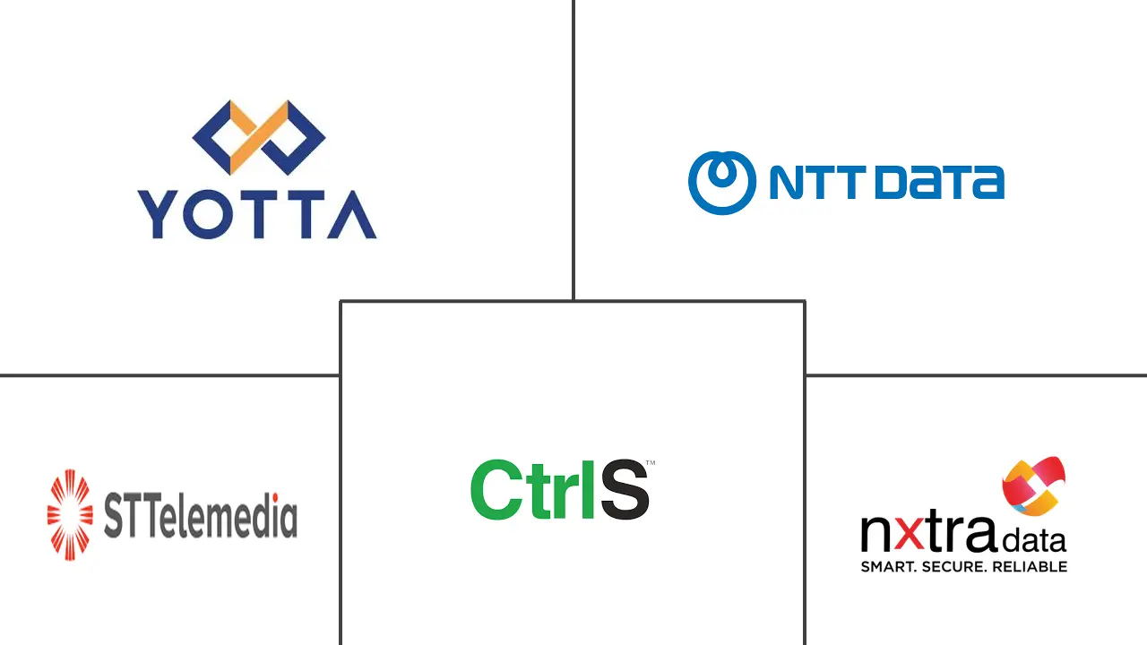 德里-NCR 数据中心市场规模和份额