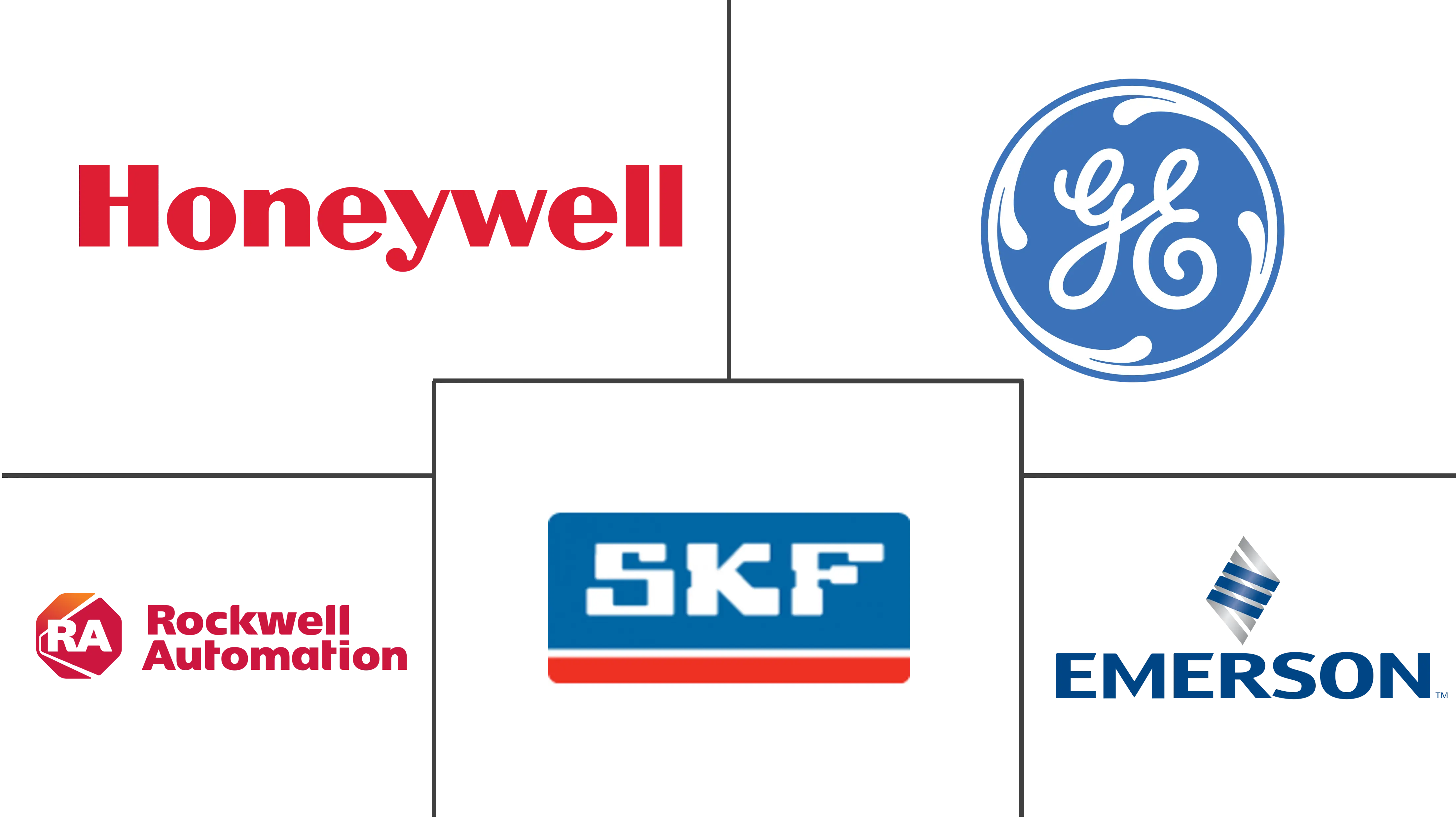 振动监测市场规模和份额