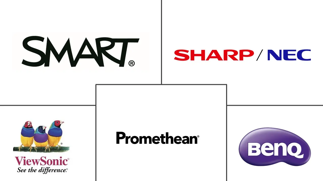 交互式白板市场规模及份额