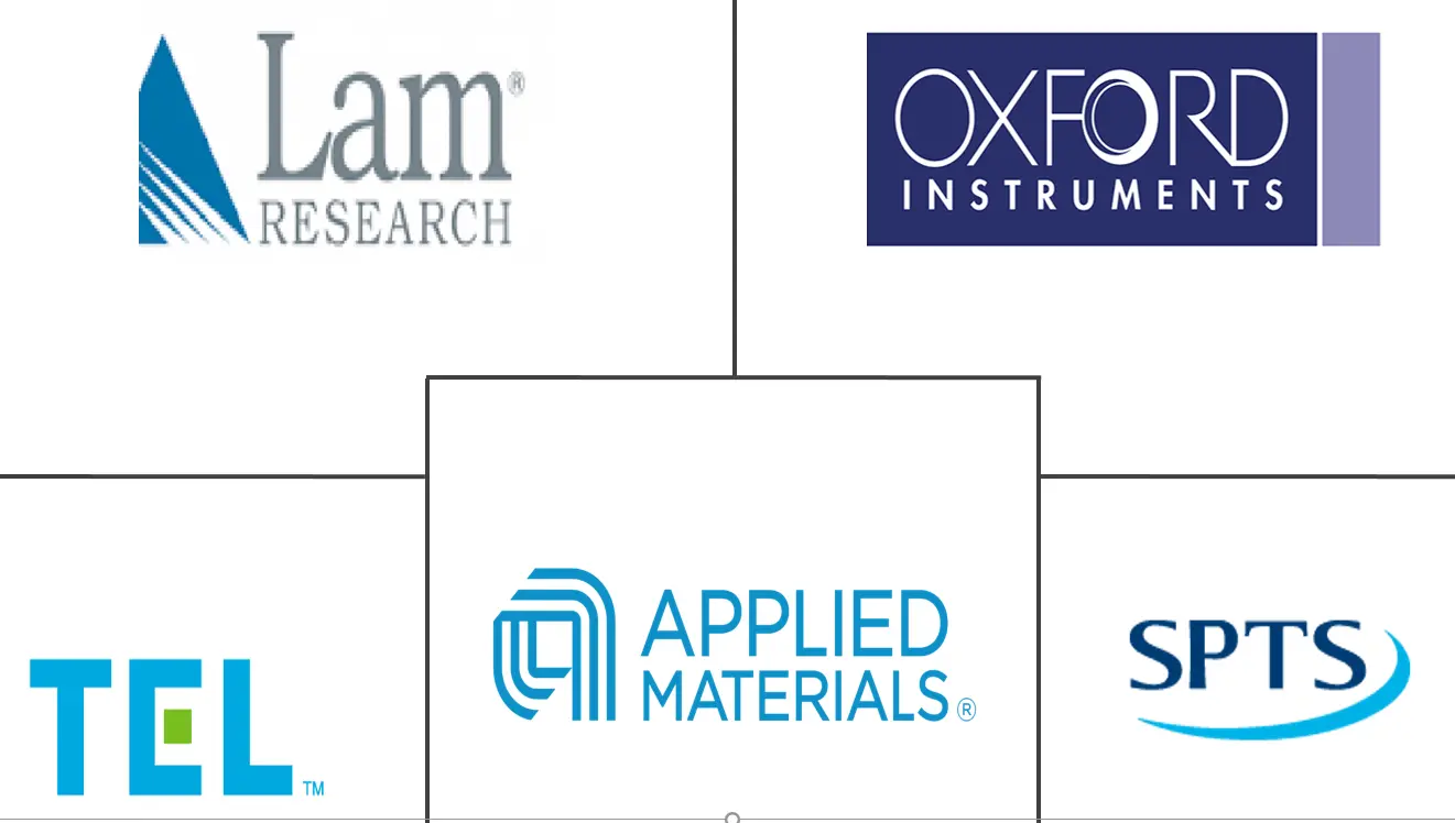 等离子刻蚀设备市场规模