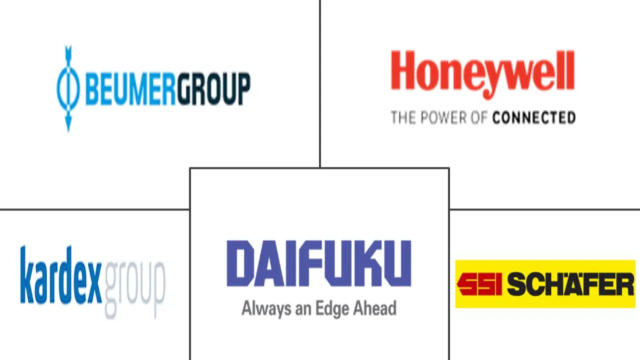 北美物流自动化市场规模