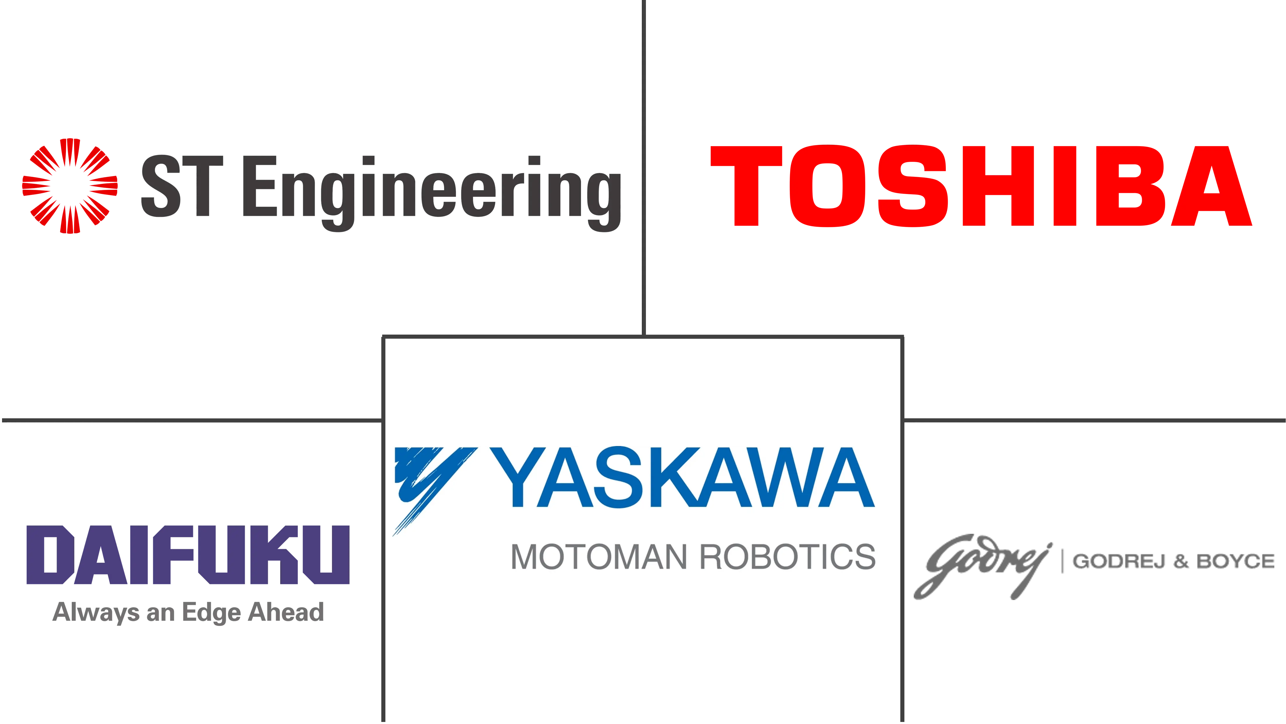 亚太地区仓库自动化市场规模