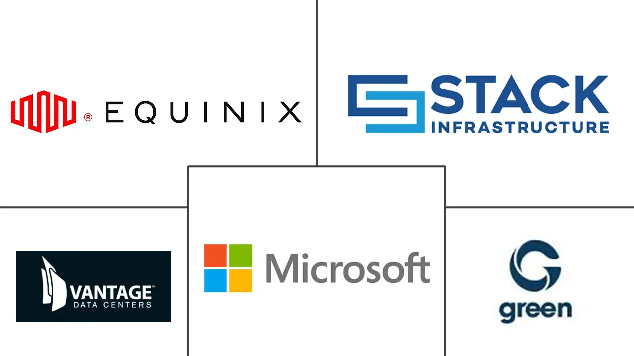 瑞士数据中心市场规模和份额