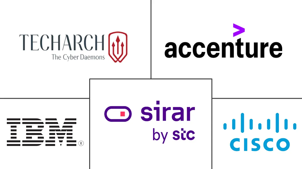 沙特阿拉伯托管安全服务市场规模和份额