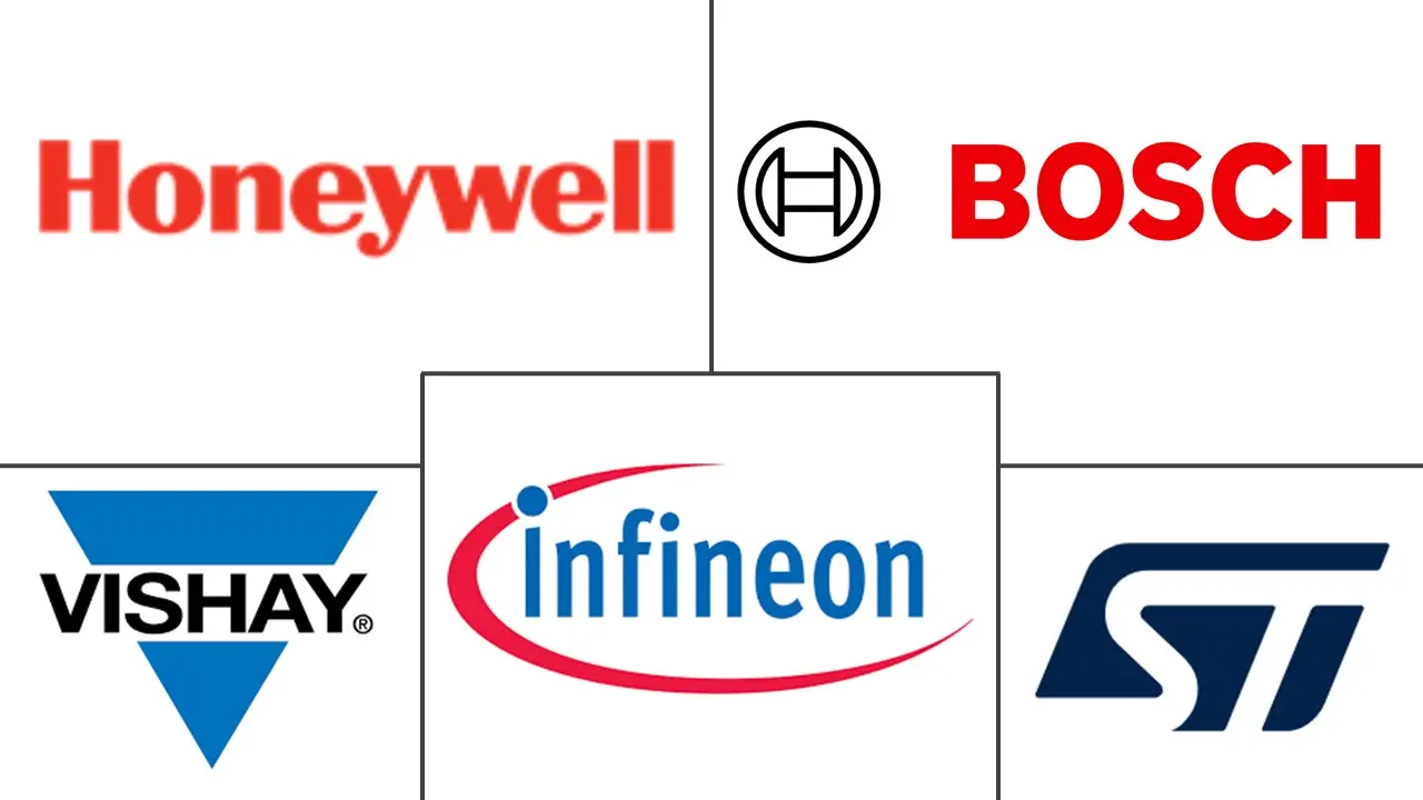 台湾传感器市场规模