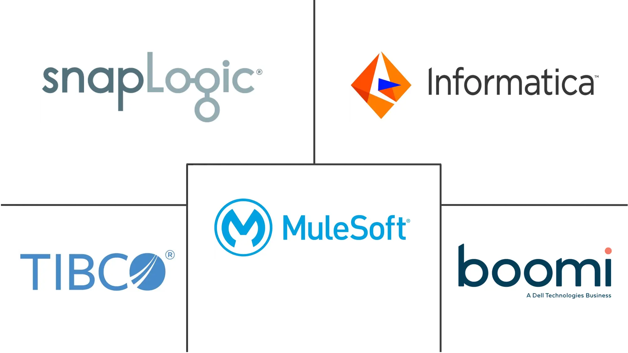 集成平台即服务市场规模和份额