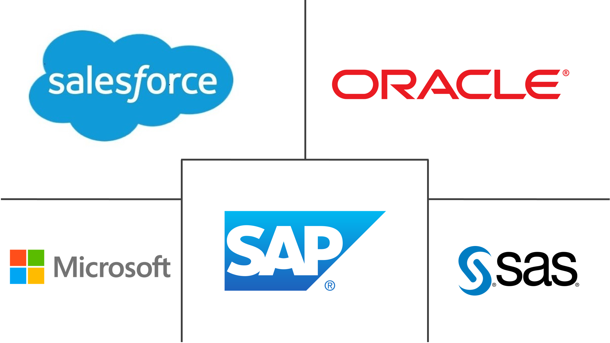 数据可视化市场规模和份额