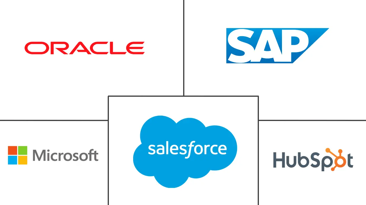 销售软件市场规模和份额