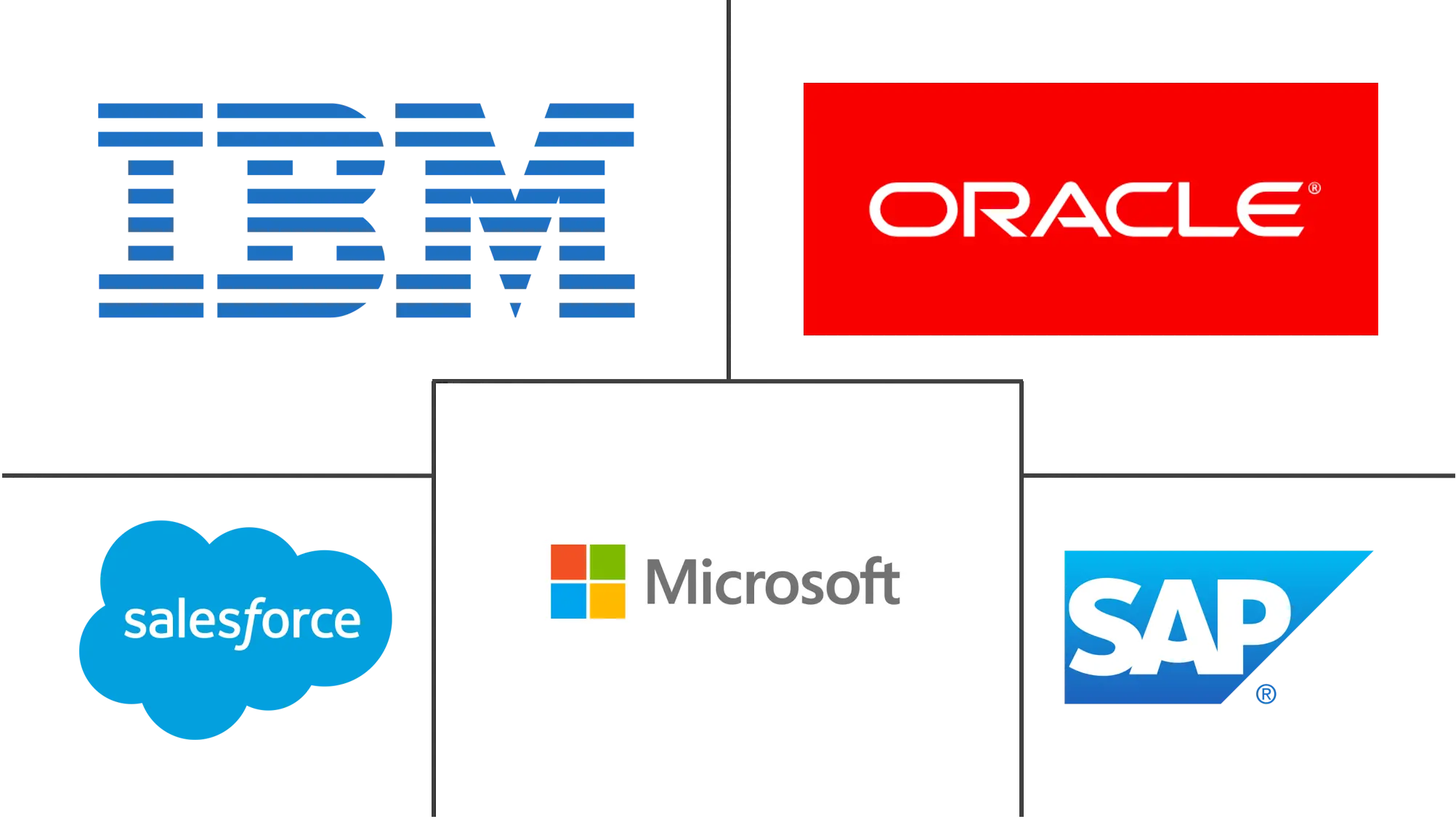 工单管理市场规模