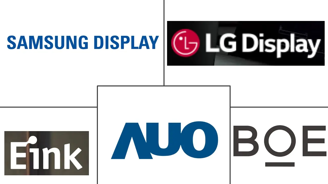 柔性电子市场规模和份额