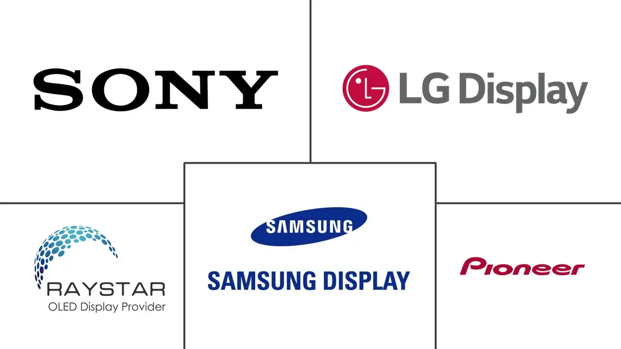 OLED面板市场规模