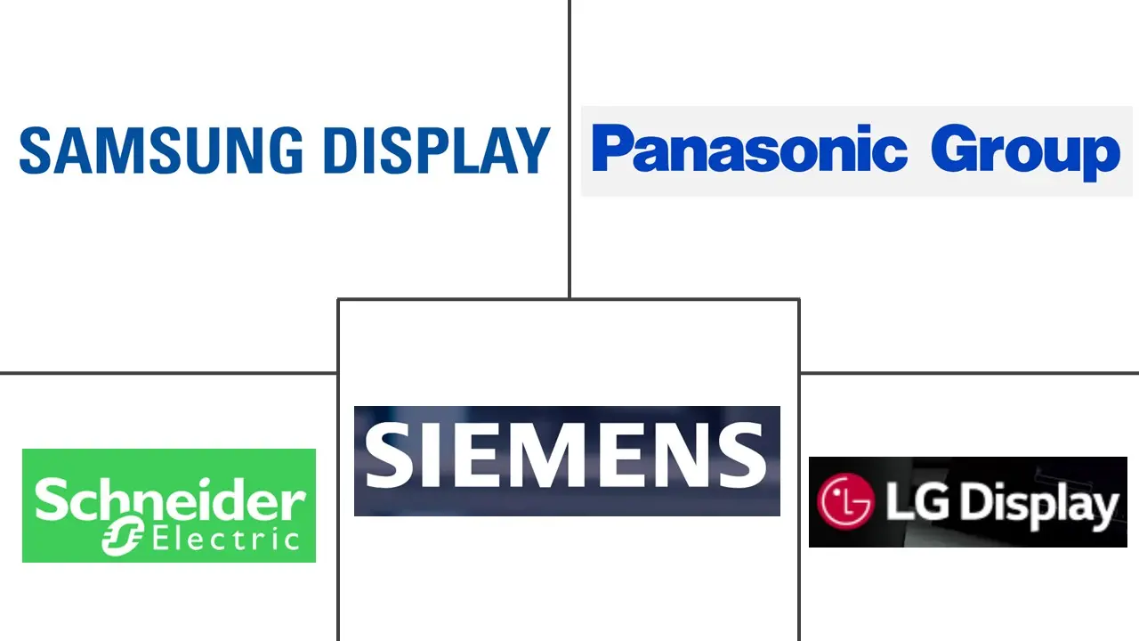 工业显示市场规模及份额