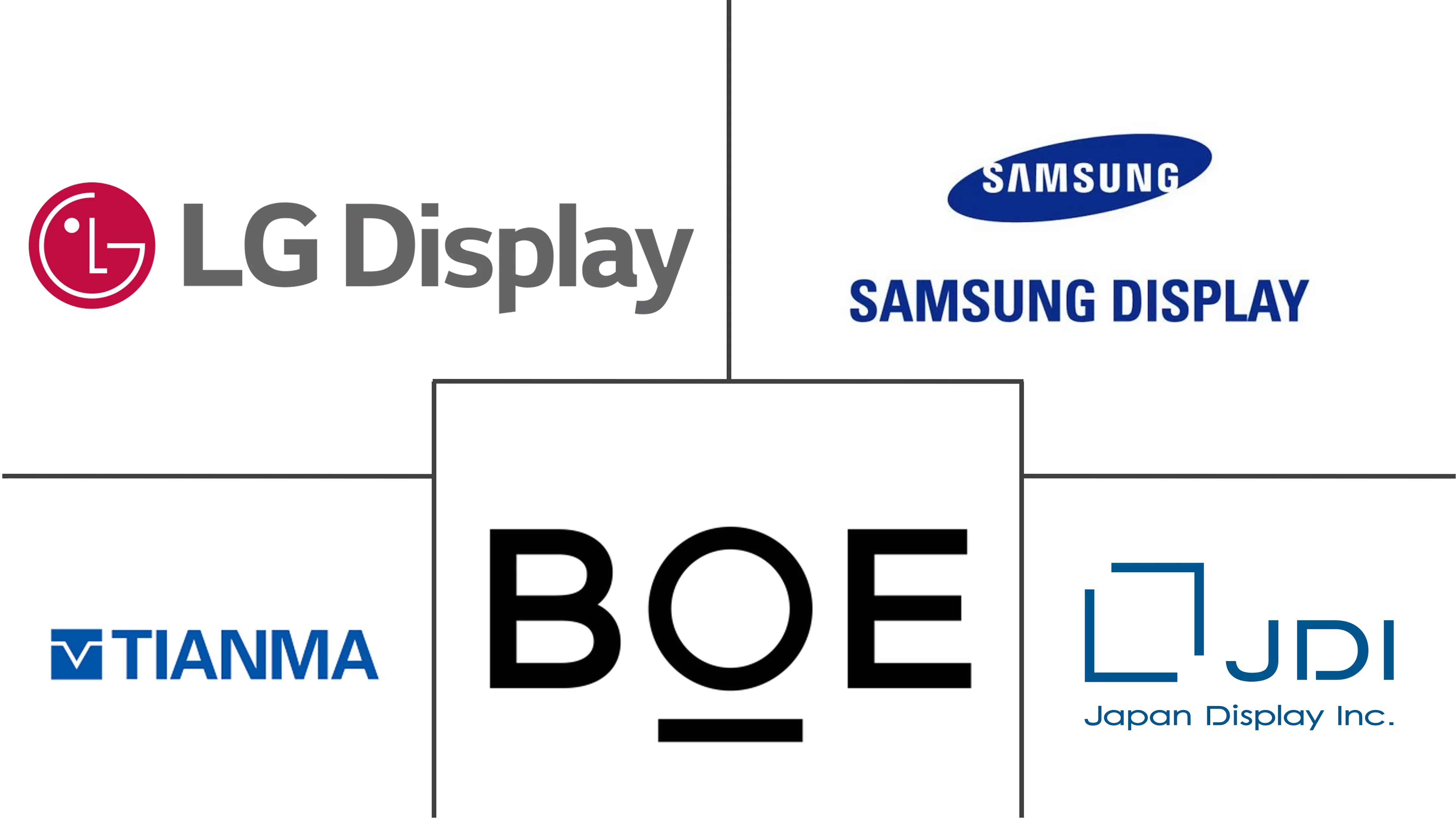 智能手机显示面板市场规模