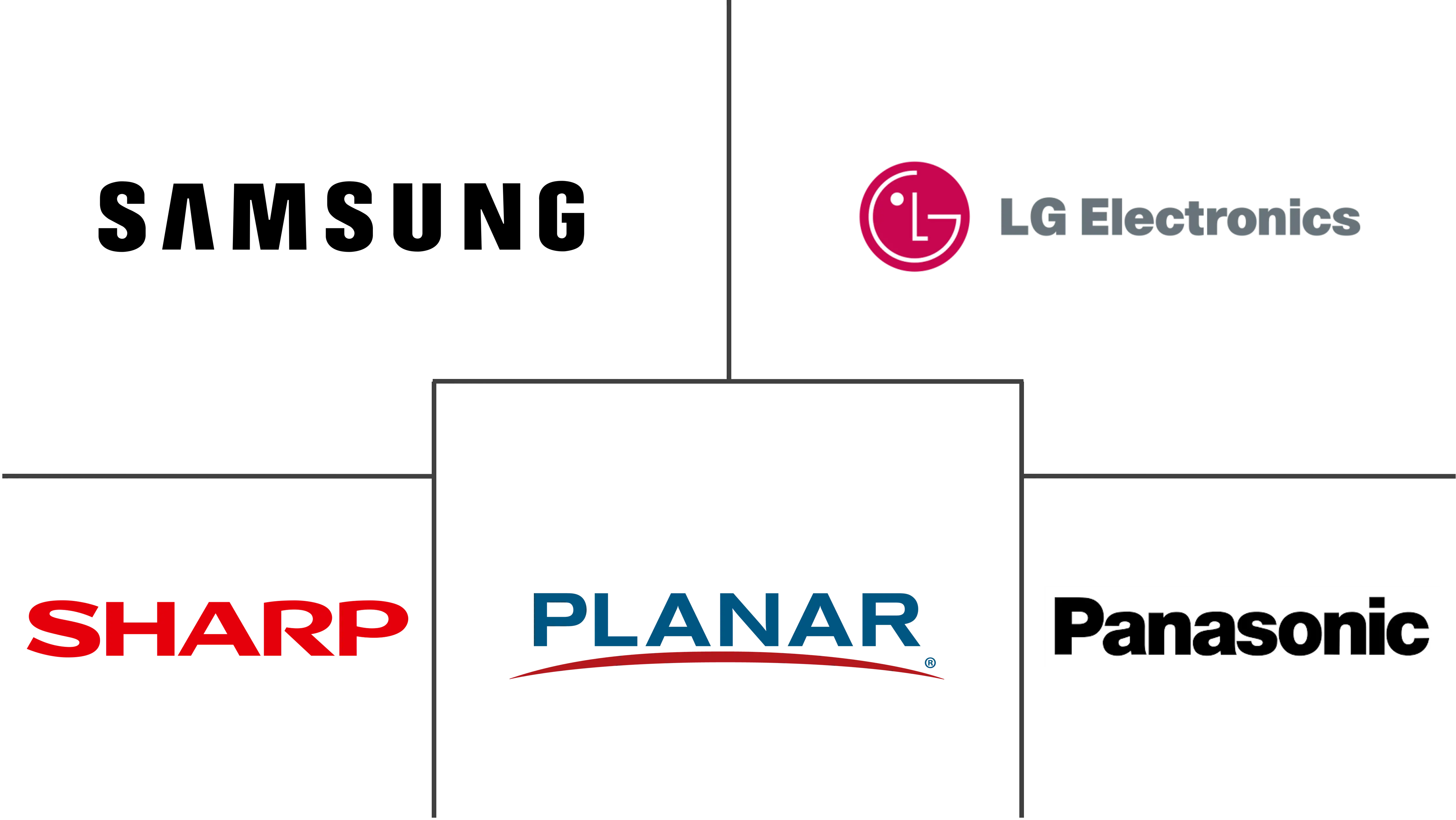 零售数字标牌市场规模和份额