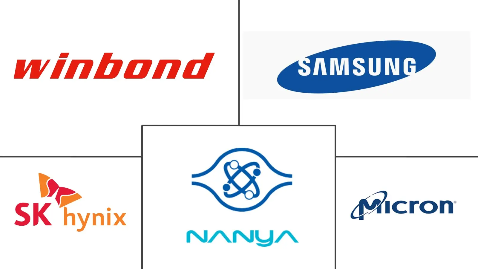 日本DRAM市场规模