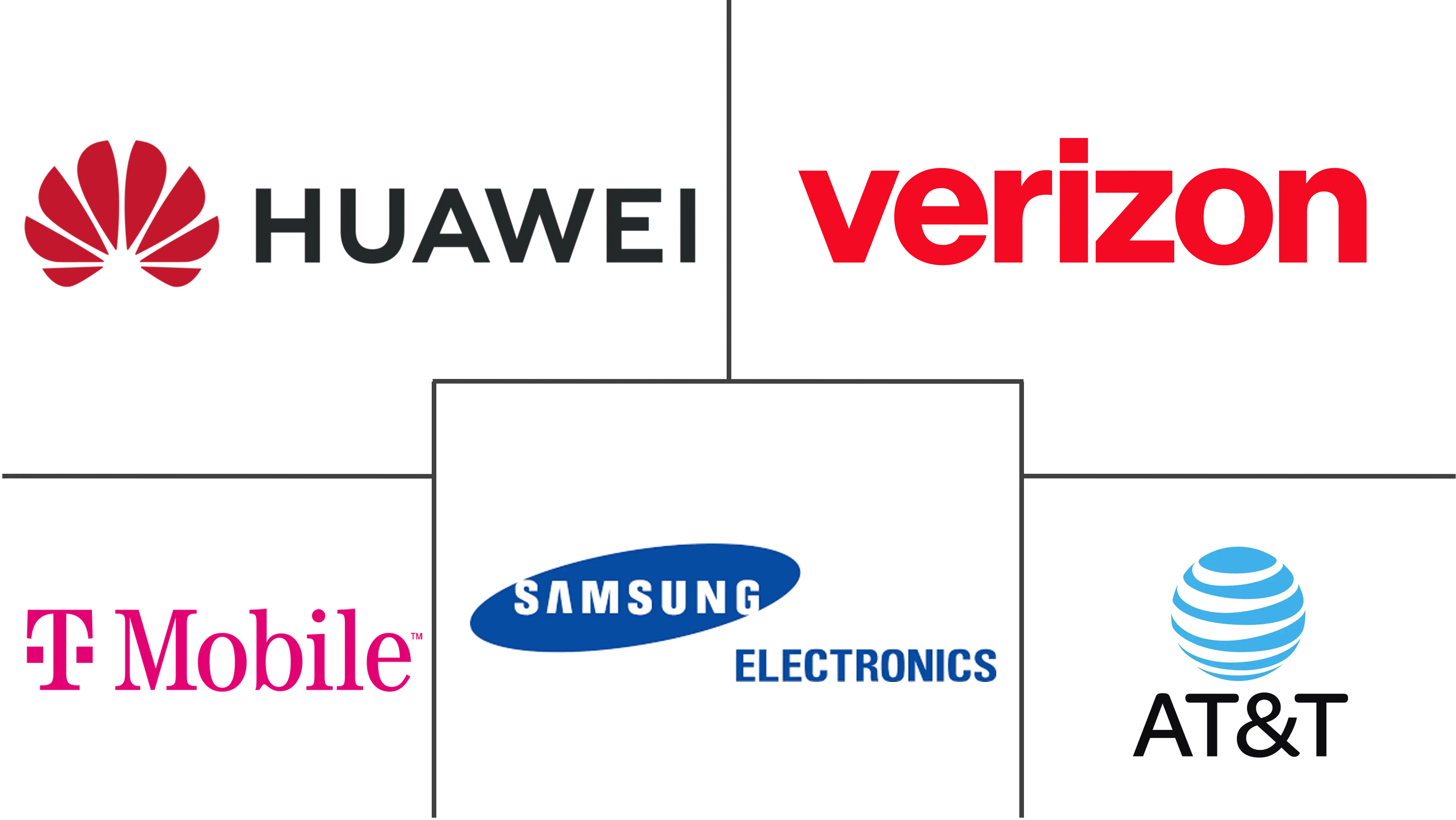 固定移动融合市场规模