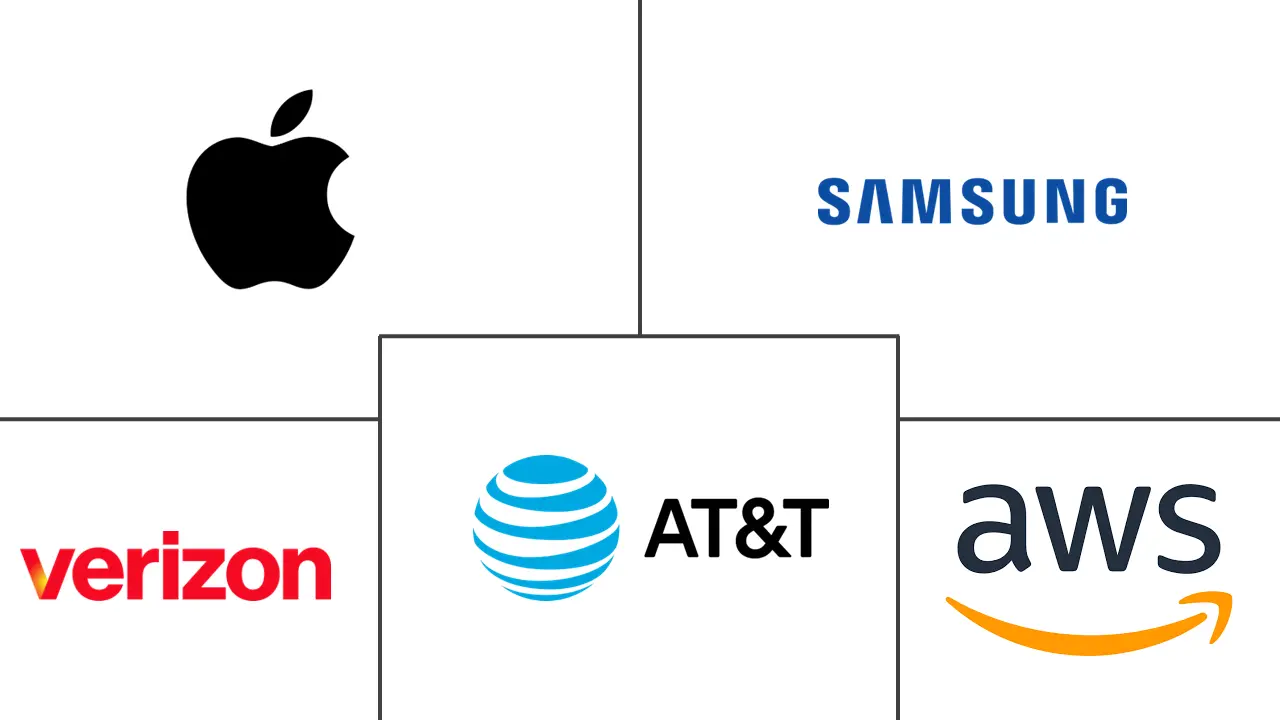 中东和非洲翻新和二手手机市场规模和份额分析