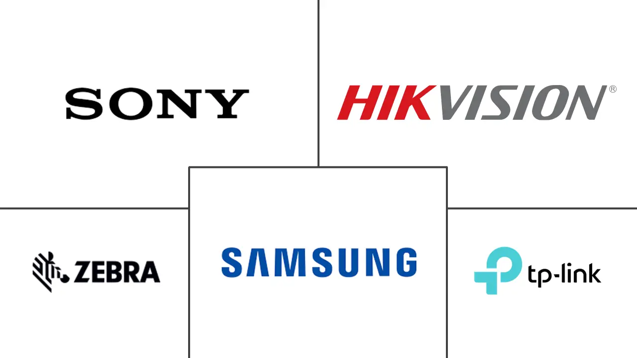 智能相机市场规模