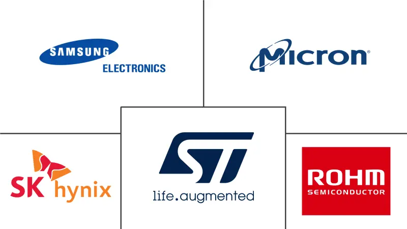 日本半导体存储器市场规模