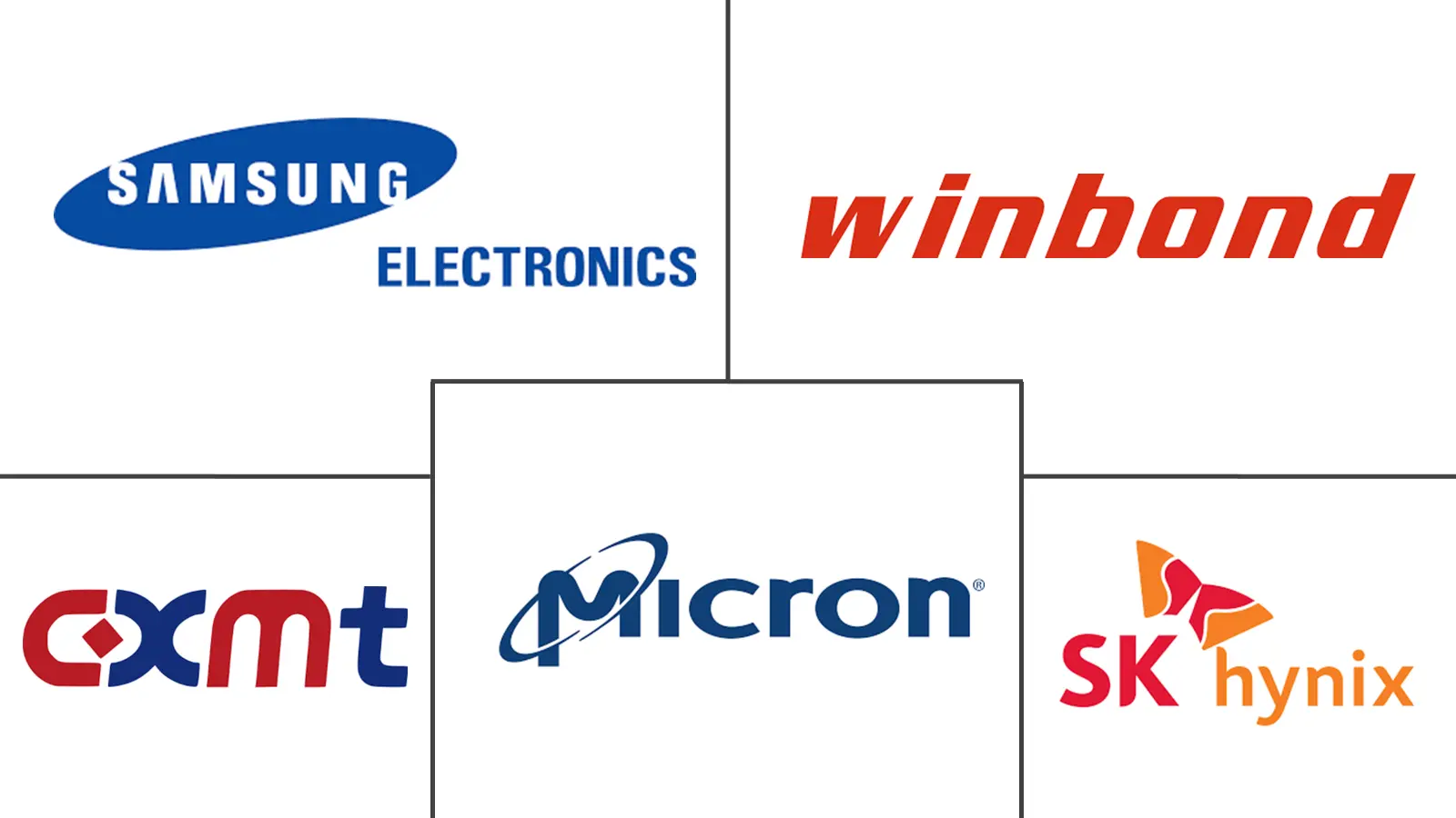中国动态随机存取存储器（DRAM）市场规模