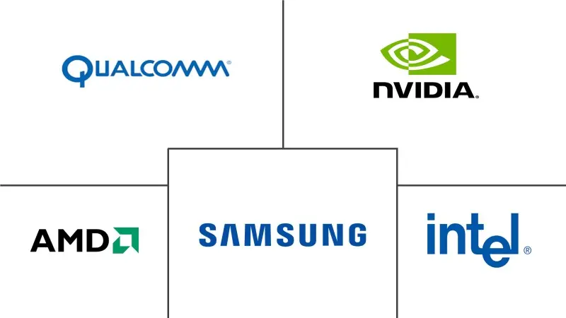 图形处理器市场规模