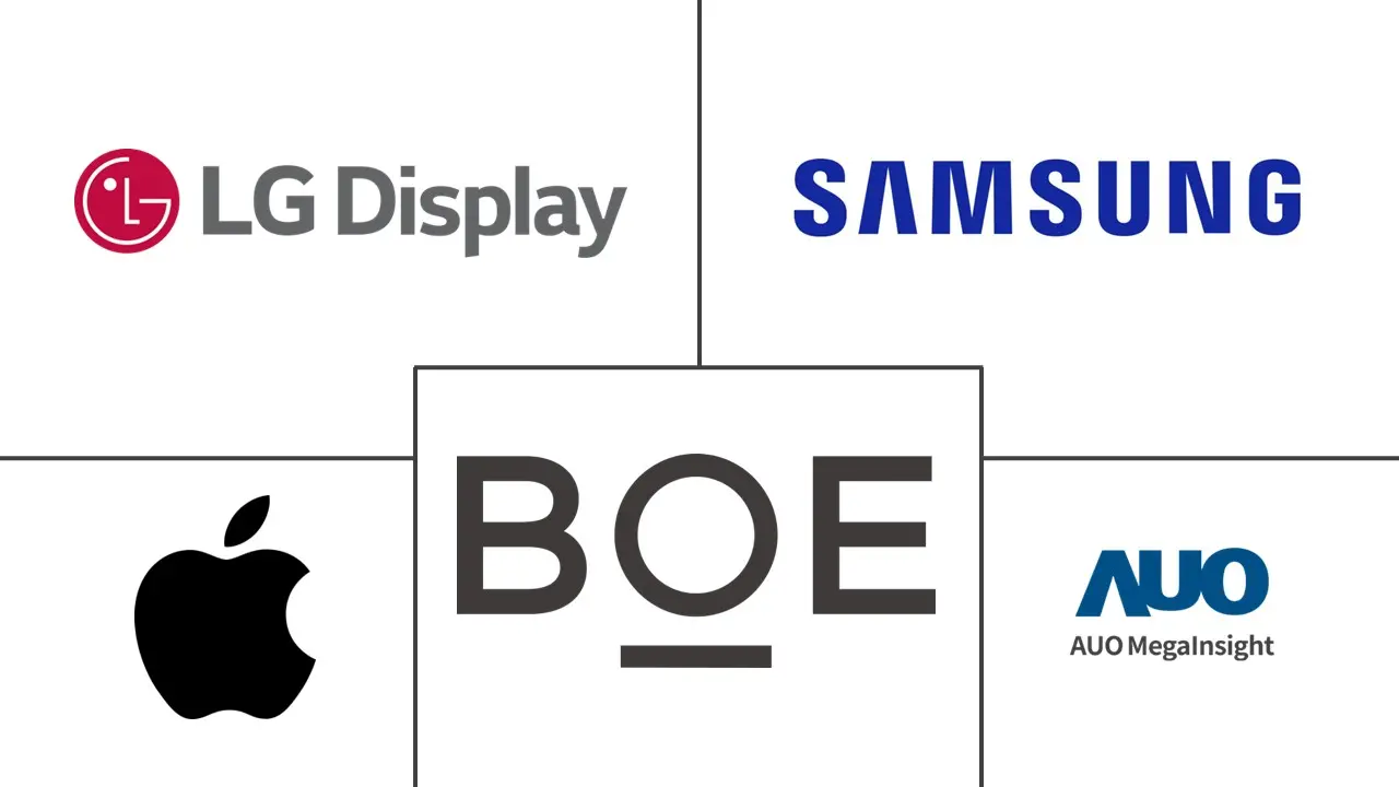 Mini LED显示屏市场规模及份额