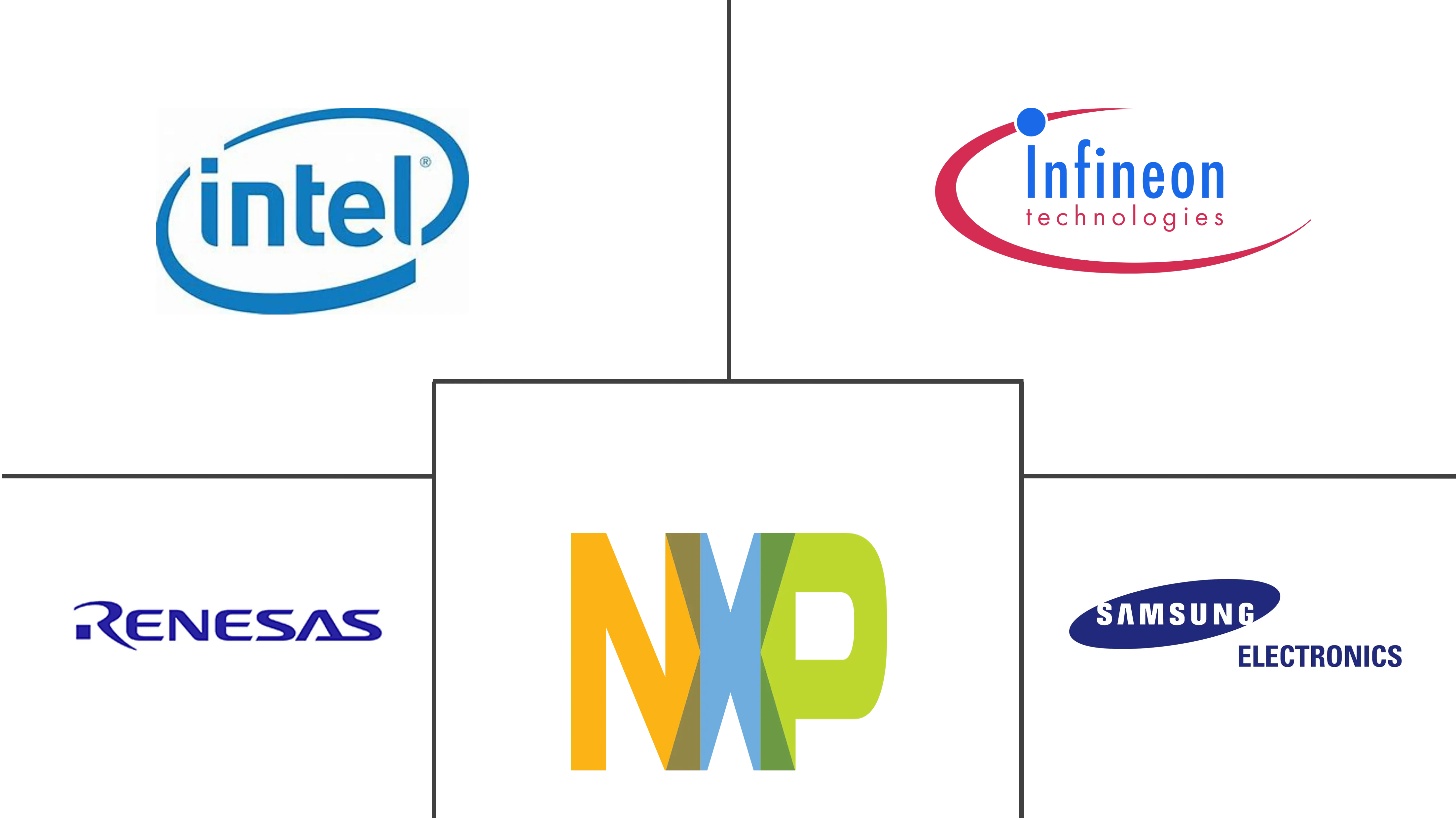 掩模PROM和EPROM市场规模
