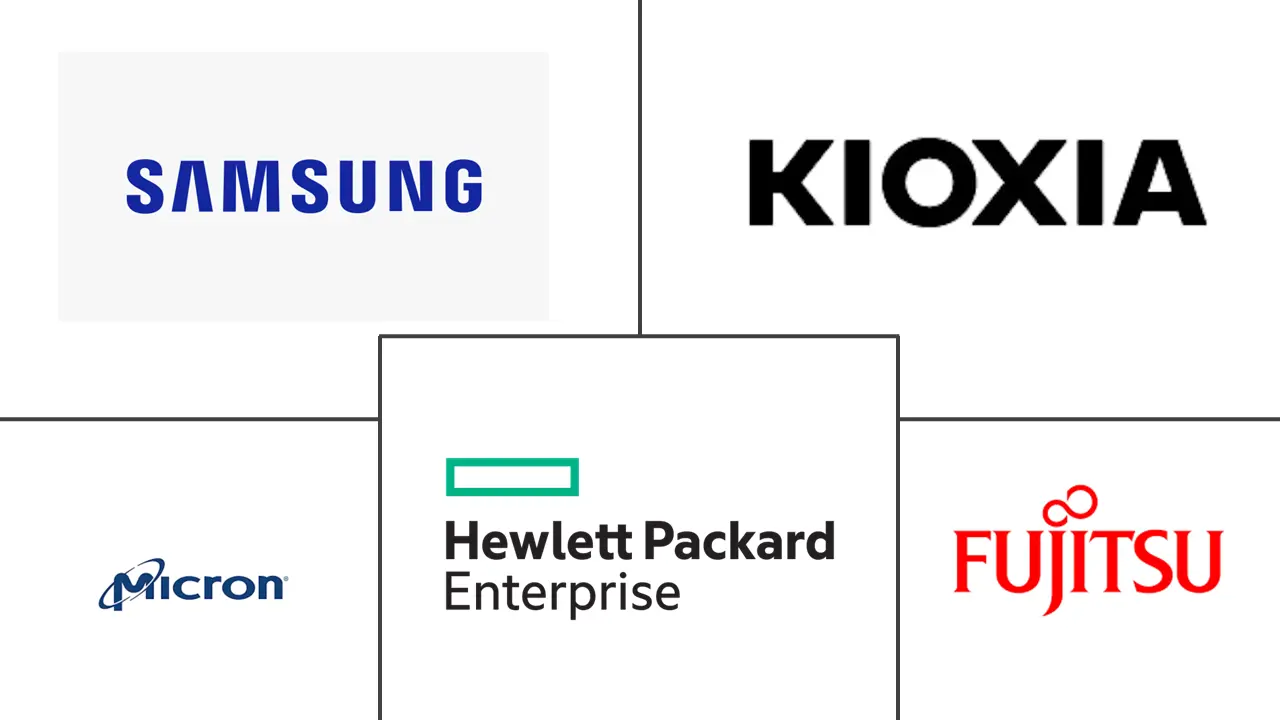 中东数据中心SSD市场规模及份额