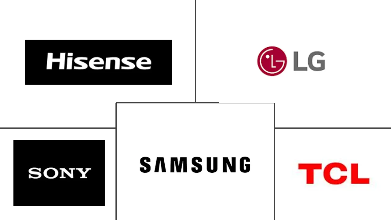 高动态范围市场规模和份额