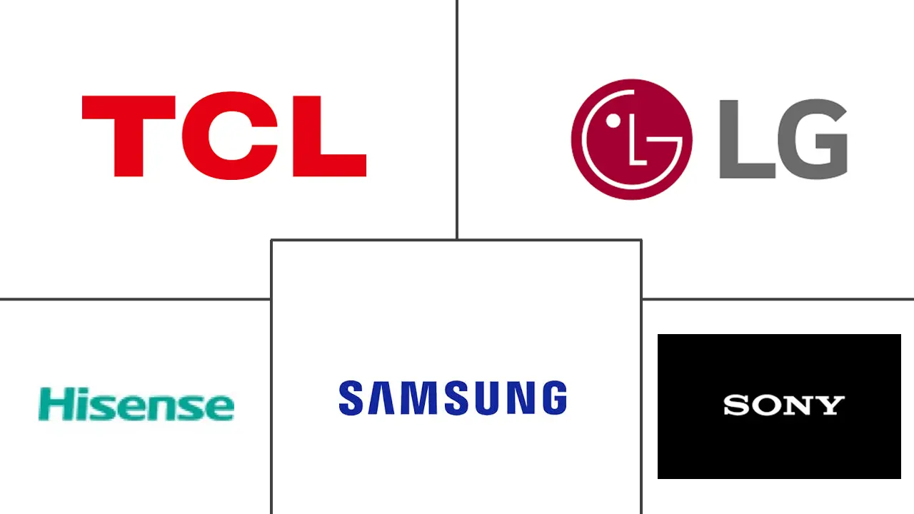4K电视市场规模及份额