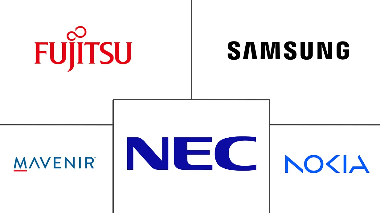 开放 RAN 市场规模和份额