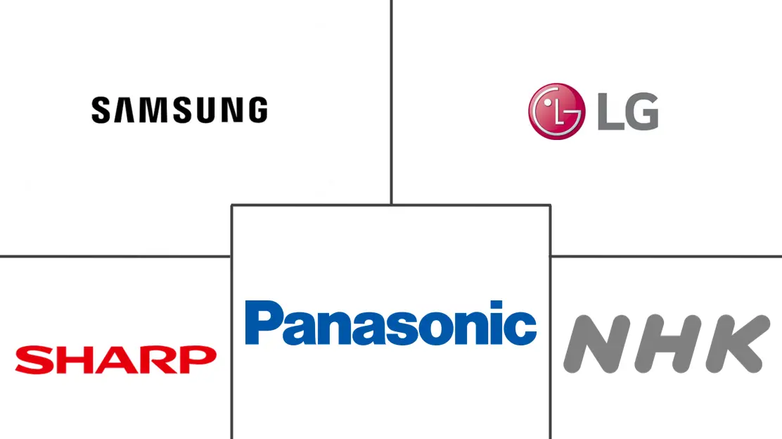 超高清市场规模
