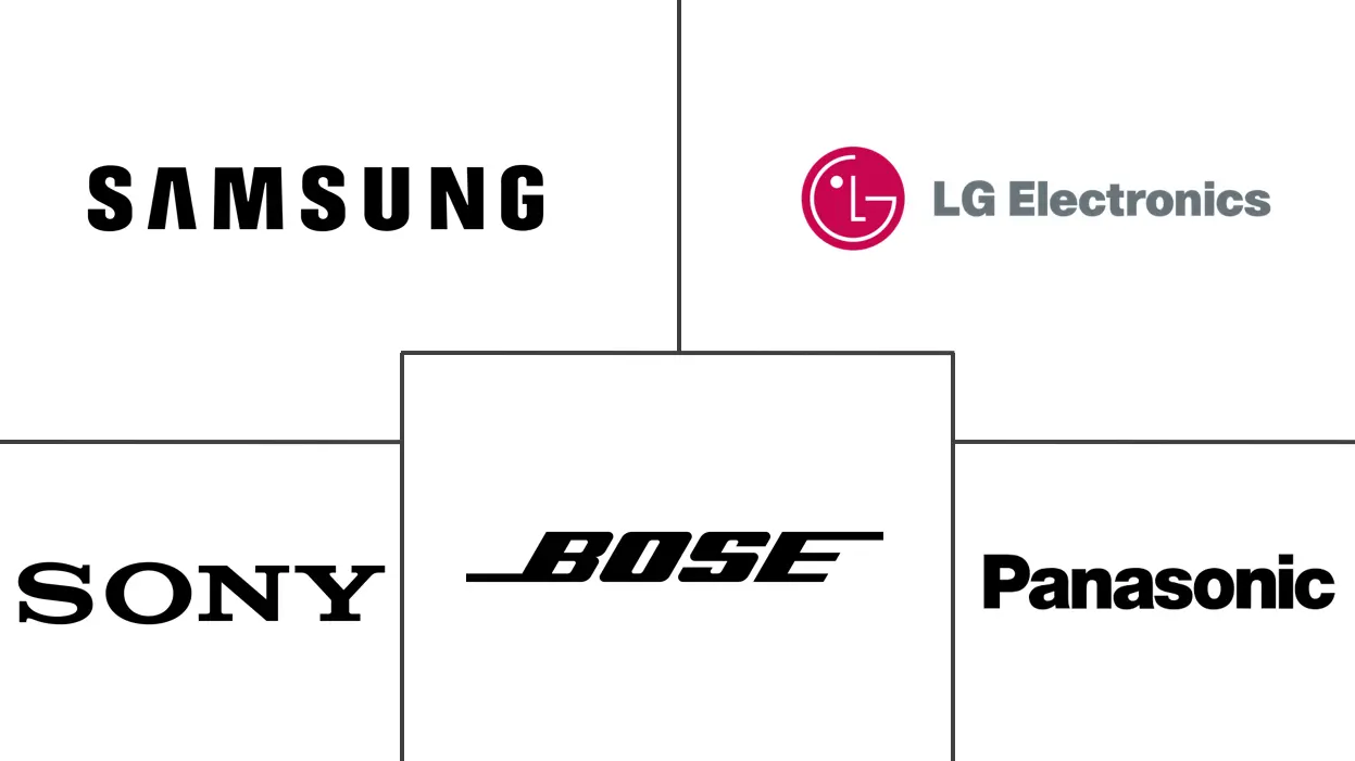 家庭影院系统市场规模及份额