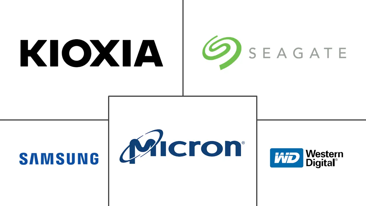 美国数据中心SSD市场规模及份额