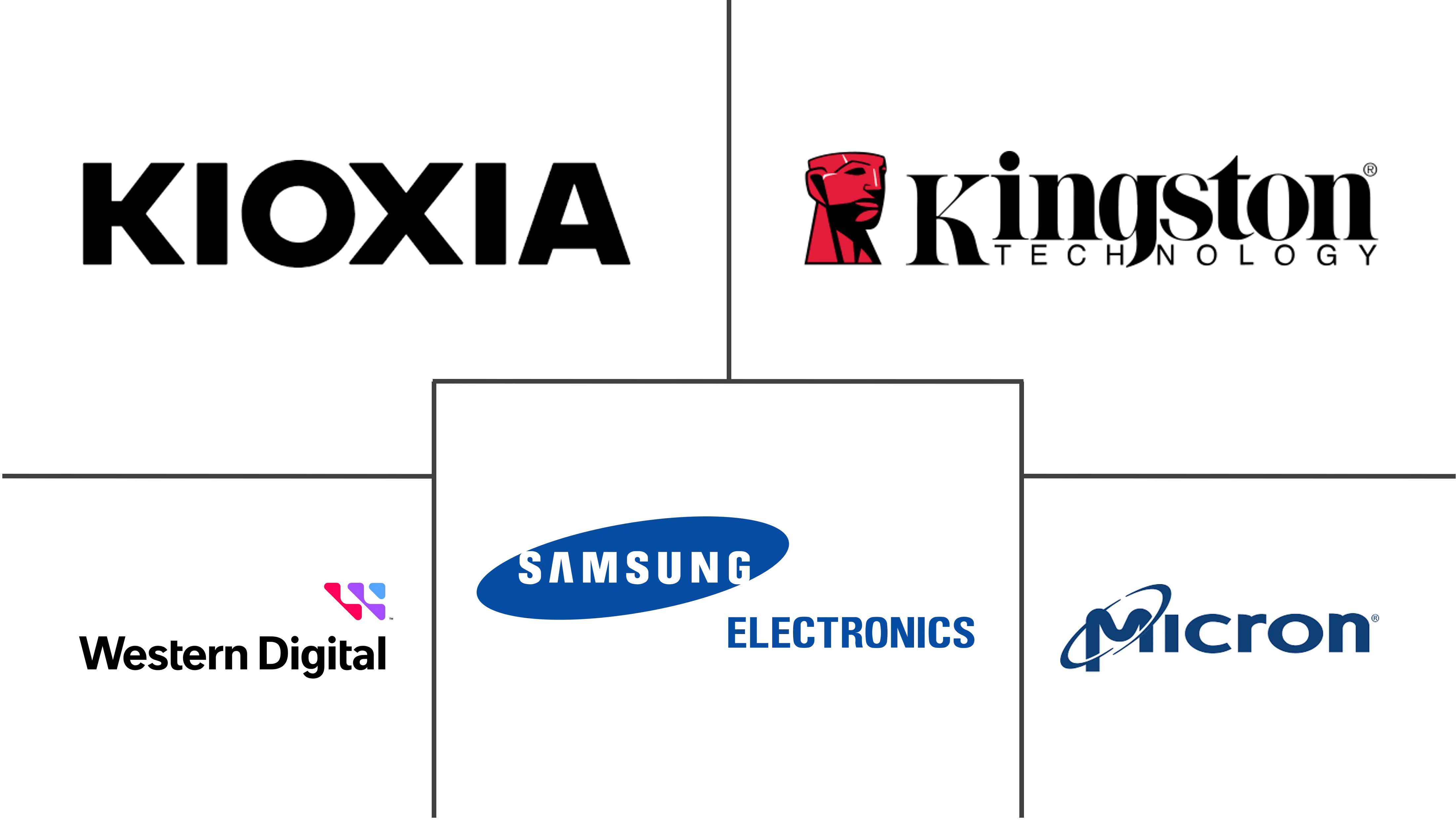 安全数字卡市场规模和份额