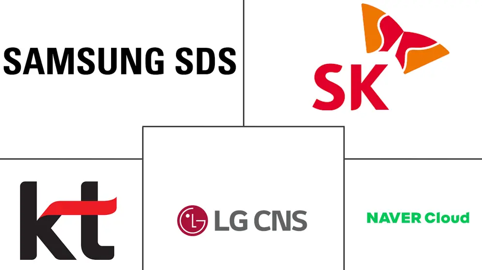 韩国 IT 服务市场规模和份额