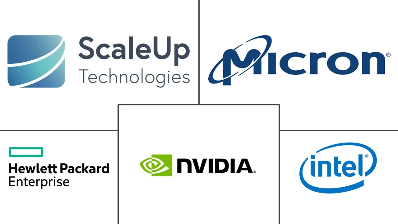 开放计算项目 (OCP) 服务器市场规模