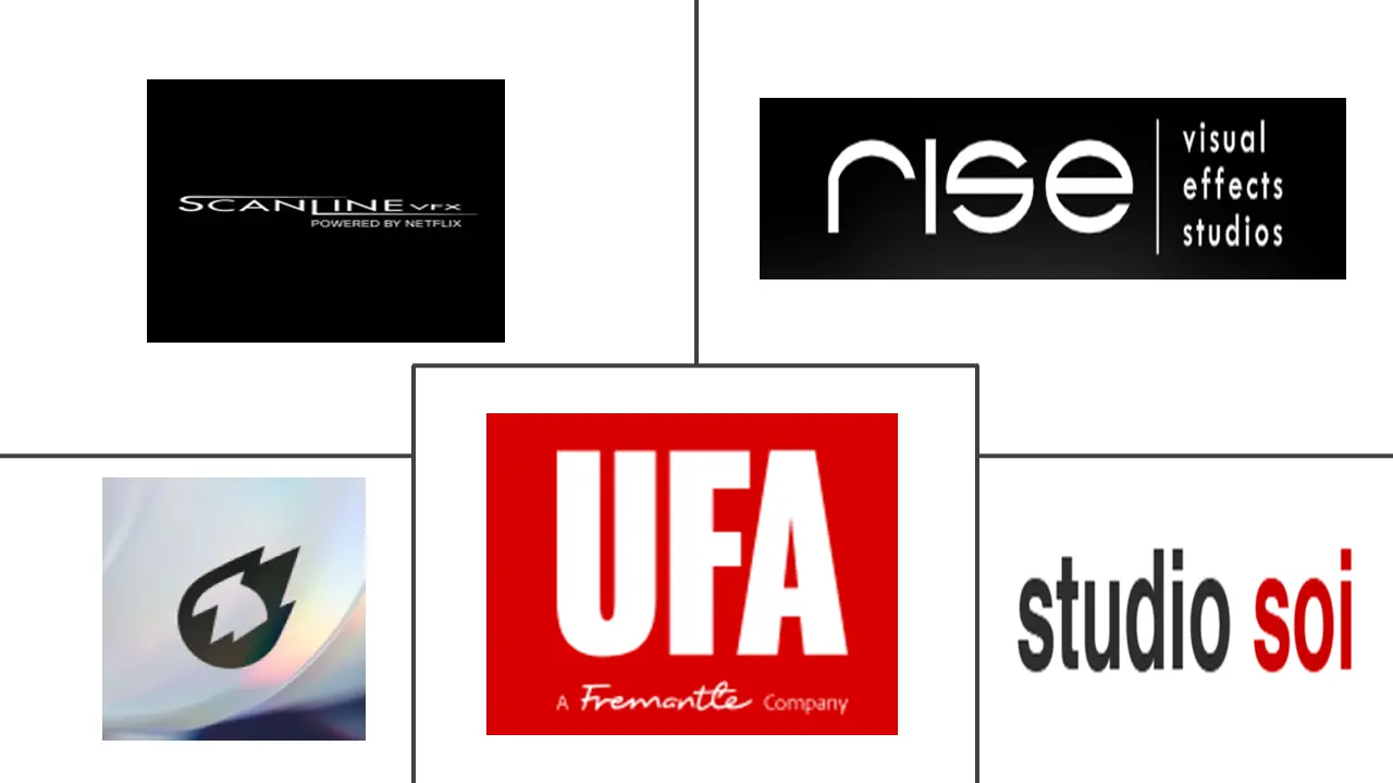 德国动画、视觉特效和后期制作市场规模