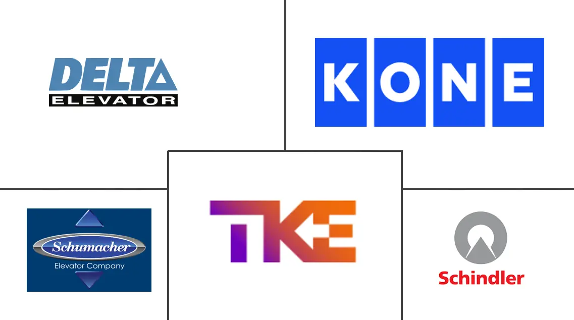 曳引电梯市场规模