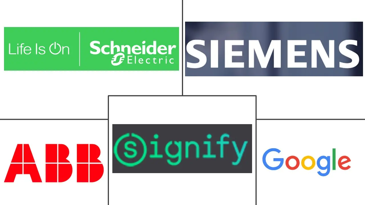 西班牙智能家居市场规模及份额