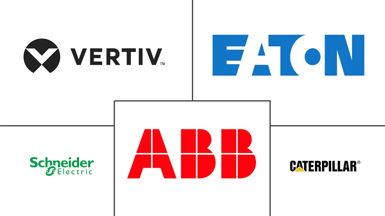 沙特阿拉伯数据中心电力市场规模和份额