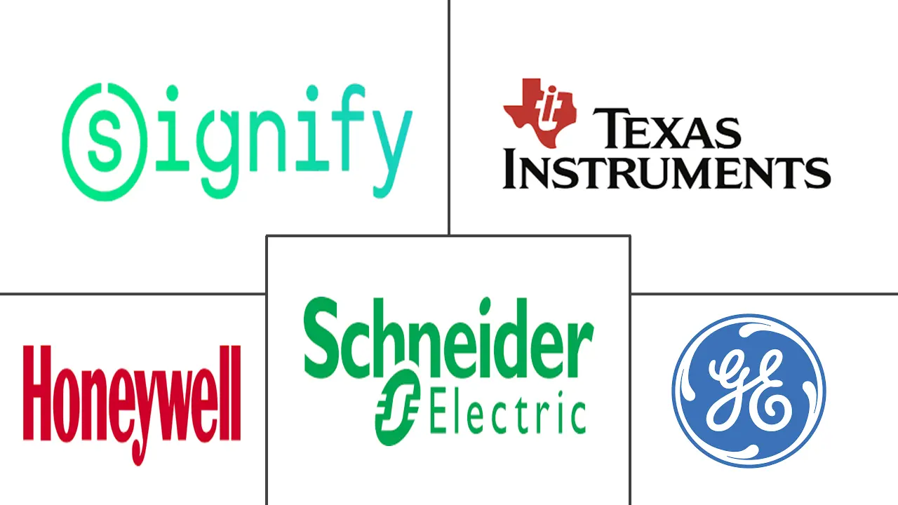 美国占用传感器市场规模