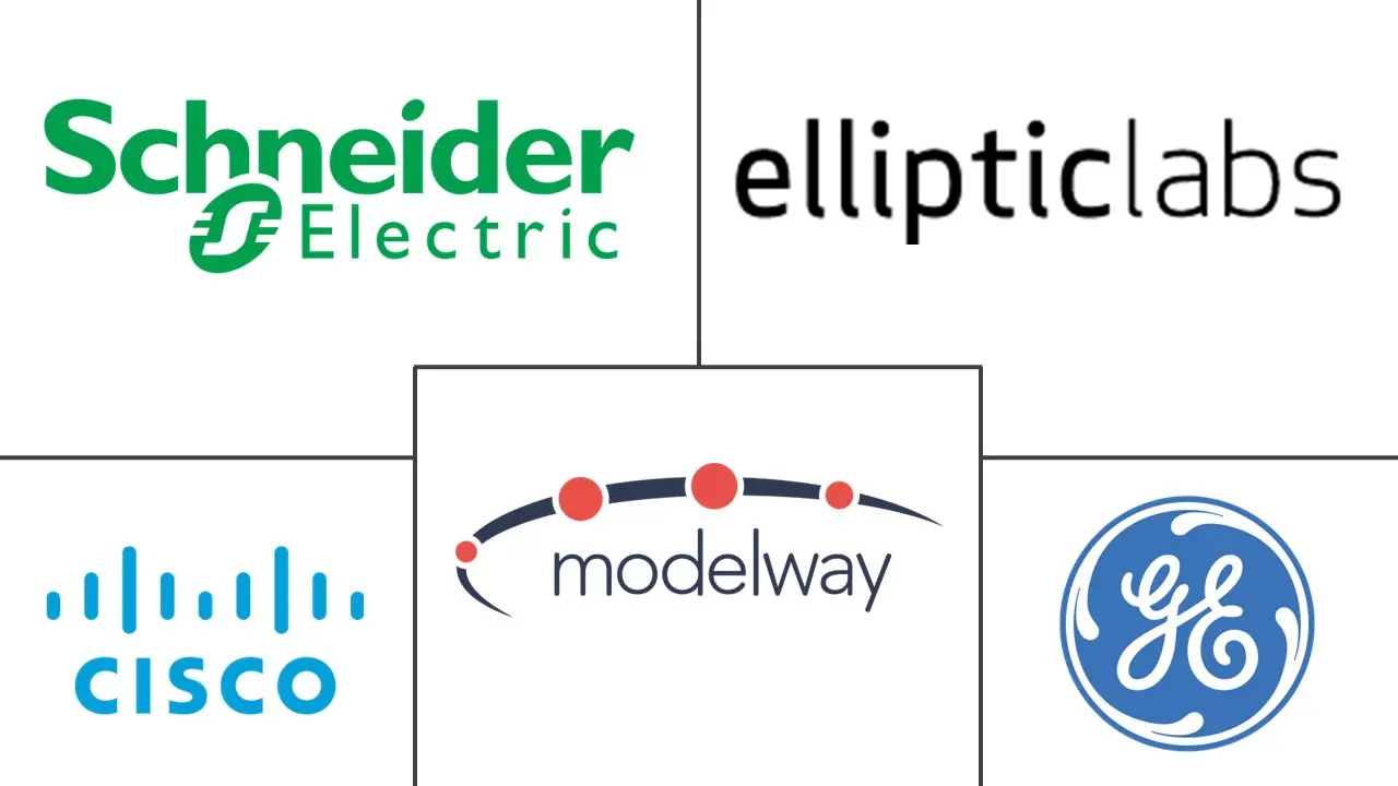 虚拟传感器市场规模