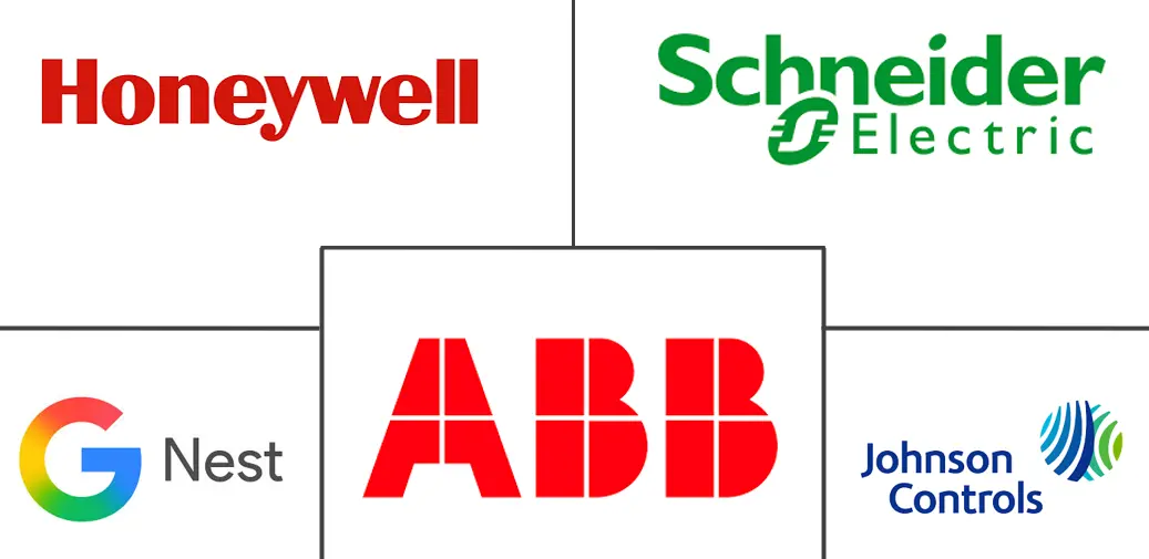 中东智能家居市场规模及份额