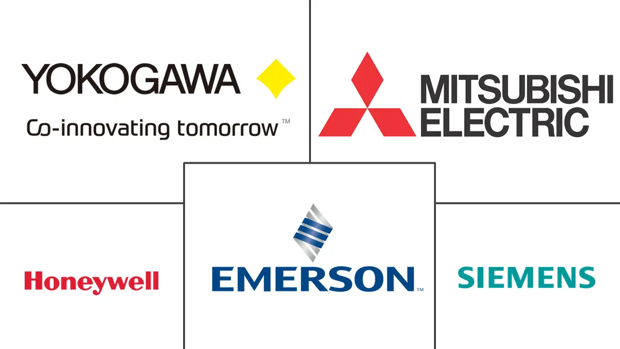 北美安全系统市场规模