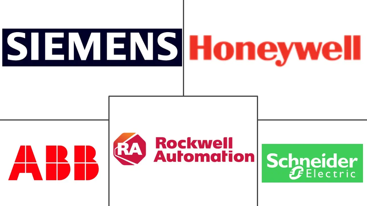 工业安全市场规模和份额