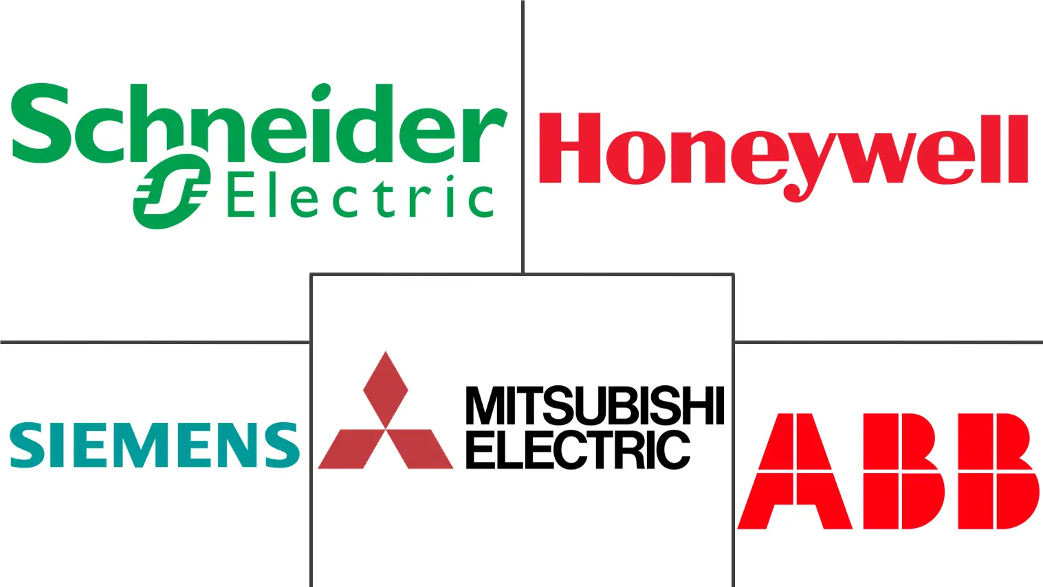 意大利工厂自动化和ICS市场规模