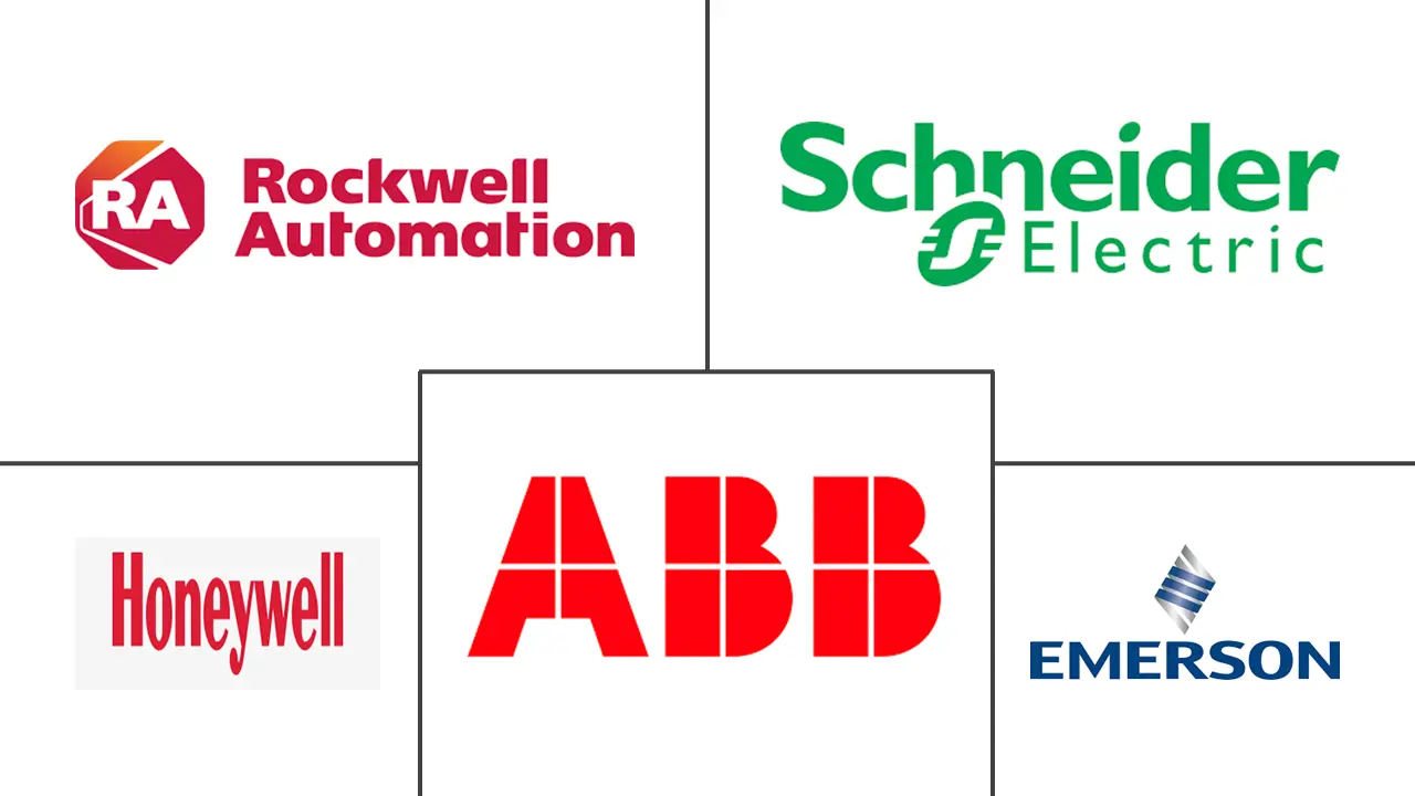 德国 FA 和 ICS 市场规模