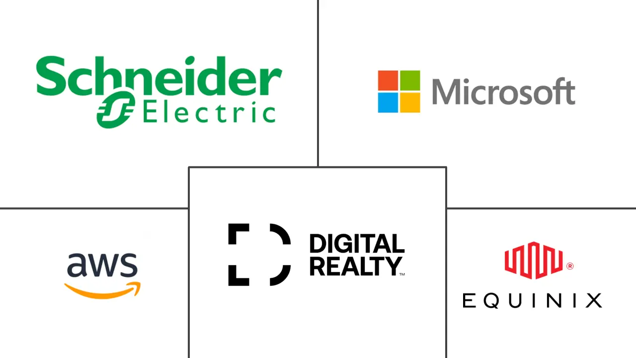 北美绿色数据中心市场规模和份额分析